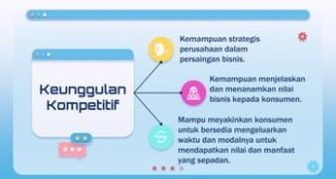 Cara Memaksimalkan Penggunaan Teknologi Untuk Keunggulan Kompetitif