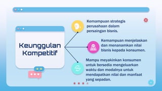 Cara Memaksimalkan Penggunaan Teknologi Untuk Keunggulan Kompetitif