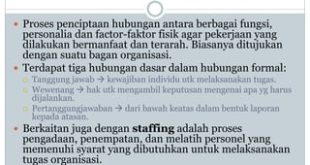 Manajemen Perubahan Dalam Organisasi Modern