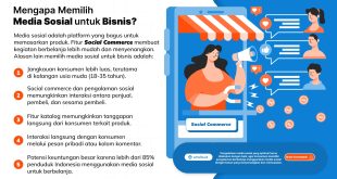 Panduan Memanfaatkan Fitur E Commerce Di Sosial Media