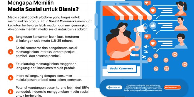 Panduan Memanfaatkan Fitur E Commerce Di Sosial Media