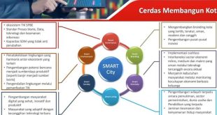 Smart Cities Dan Pengaruh Iot Dalam Kehidupan Sehari Hari